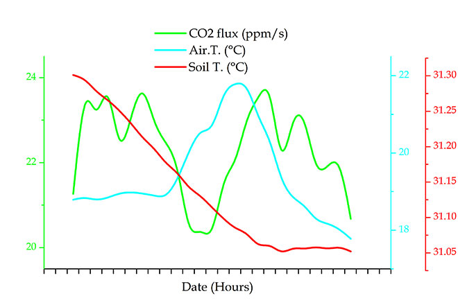 Kameni-CO2-2014