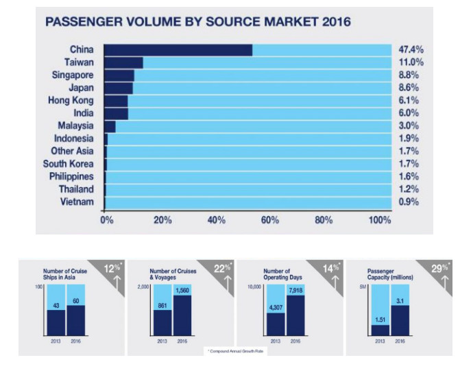 passenger_volume
