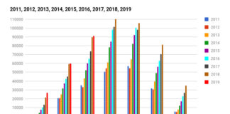 Δειθνείς αεροπορικές αφίξεις στη Σαντορίνη τον Ιούνιο 2019