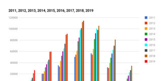 Santorini international arrivals July 2019